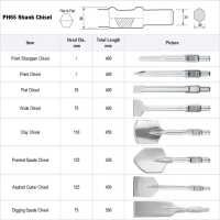 30mm PH65A Shank Demolition Jack Hammer Chisel for Breaker
